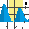 Coyote Hills Slough tide chart for Wednesday, March 13, 2024