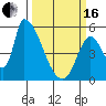 Coyote Hills Slough tide chart for Saturday, March 16, 2024