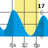 Coyote Hills Slough tide chart for Sunday, March 17, 2024