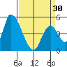 Coyote Hills Slough tide chart for Saturday, March 30, 2024