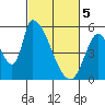 Coyote Hills Slough tide chart for Tuesday, March 5, 2024