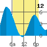 Coyote Hills Slough tide chart for Friday, April 12, 2024