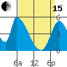 Coyote Hills Slough tide chart for Monday, April 15, 2024
