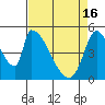 Coyote Hills Slough tide chart for Tuesday, April 16, 2024