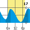 Coyote Hills Slough tide chart for Wednesday, April 17, 2024