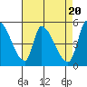 Coyote Hills Slough tide chart for Saturday, April 20, 2024