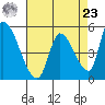 Coyote Hills Slough tide chart for Tuesday, April 23, 2024