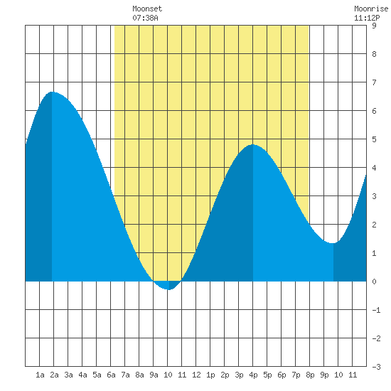 Coyote Hills Slough tide chart for Friday, April 26, 2024