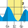 Coyote Hills Slough tide chart for Tuesday, April 2, 2024
