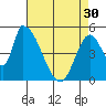 Coyote Hills Slough tide chart for Tuesday, April 30, 2024