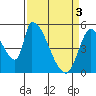 Coyote Hills Slough tide chart for Wednesday, April 3, 2024