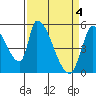 Coyote Hills Slough tide chart for Thursday, April 4, 2024