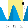Coyote Hills Slough tide chart for Saturday, April 6, 2024