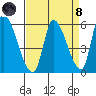 Coyote Hills Slough tide chart for Monday, April 8, 2024