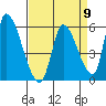 Coyote Hills Slough tide chart for Tuesday, April 9, 2024