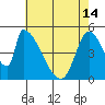 Coyote Hills Slough tide chart for Tuesday, May 14, 2024