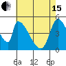Coyote Hills Slough tide chart for Wednesday, May 15, 2024