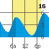 Coyote Hills Slough tide chart for Thursday, May 16, 2024