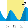 Coyote Hills Slough tide chart for Friday, May 17, 2024