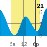 Coyote Hills Slough tide chart for Tuesday, May 21, 2024