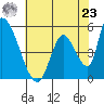 Coyote Hills Slough tide chart for Thursday, May 23, 2024