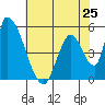 Coyote Hills Slough tide chart for Saturday, May 25, 2024