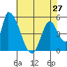Coyote Hills Slough tide chart for Monday, May 27, 2024