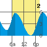 Coyote Hills Slough tide chart for Thursday, May 2, 2024