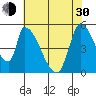 Coyote Hills Slough tide chart for Thursday, May 30, 2024