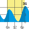Coyote Hills Slough tide chart for Friday, May 31, 2024