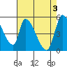 Coyote Hills Slough tide chart for Friday, May 3, 2024