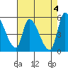 Coyote Hills Slough tide chart for Saturday, May 4, 2024