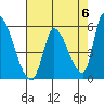Coyote Hills Slough tide chart for Monday, May 6, 2024