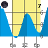 Coyote Hills Slough tide chart for Tuesday, May 7, 2024