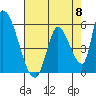 Coyote Hills Slough tide chart for Wednesday, May 8, 2024