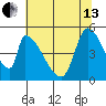 Coyote Hills Slough tide chart for Thursday, June 13, 2024