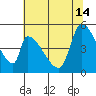 Coyote Hills Slough tide chart for Friday, June 14, 2024