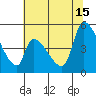 Coyote Hills Slough tide chart for Saturday, June 15, 2024