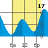 Coyote Hills Slough tide chart for Monday, June 17, 2024