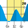 Coyote Hills Slough tide chart for Thursday, June 20, 2024