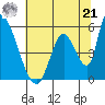 Coyote Hills Slough tide chart for Friday, June 21, 2024