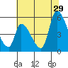 Coyote Hills Slough tide chart for Saturday, June 29, 2024
