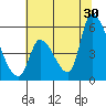 Coyote Hills Slough tide chart for Sunday, June 30, 2024