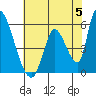 Coyote Hills Slough tide chart for Wednesday, June 5, 2024