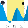 Coyote Hills Slough tide chart for Thursday, June 6, 2024