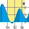 Coyote Hills Slough tide chart for Saturday, June 8, 2024