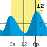 Coyote Hills Slough tide chart for Friday, July 12, 2024
