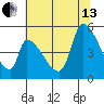 Coyote Hills Slough tide chart for Saturday, July 13, 2024