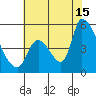 Coyote Hills Slough tide chart for Monday, July 15, 2024