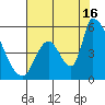 Coyote Hills Slough tide chart for Tuesday, July 16, 2024